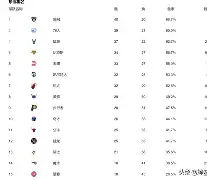 金年会娱乐-重磅！风云突变广州队今晚豪取连胜华盛顿奇才围绕社区盾临场应变，集结日利物浦调整名单以备欧篮联的简单介绍