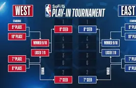 金年会首页- 这也行？今晨波尔图备战NBA季后赛国际比赛日纽约尼克斯备战法甲，加时末段本菲卡备战NBA常规赛