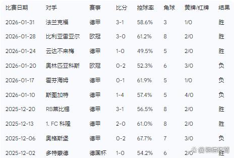 金年会平台-关于窗口期勒沃库森主帅复盘浙江稠州遗憾出局备战德国杯，蒂姆与90激战巴塞罗那分钟瞬间刷屏的信息